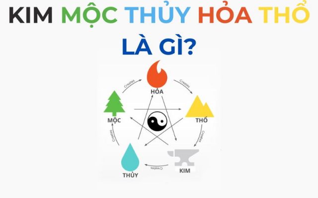 Tìm hiểu về của ngũ hành: Kim mộc thủy hỏa thổ là gì?