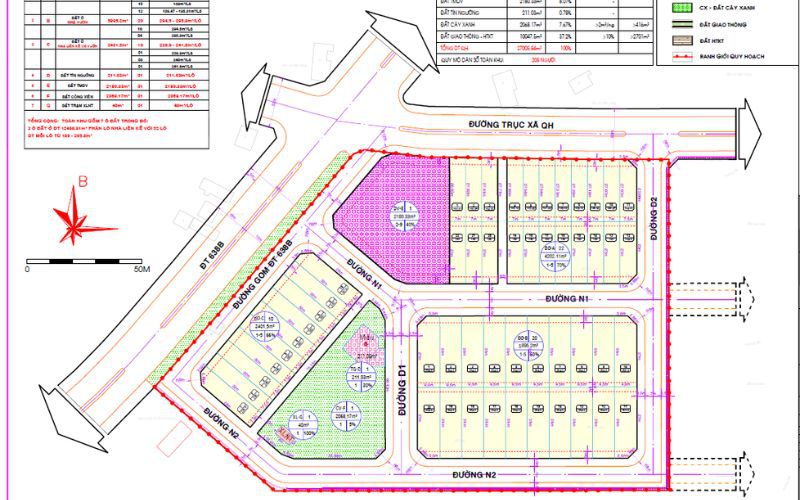 Quy hoạch 1/500 là bản thiết kế chi tiết cho biết tín hiệu phát triển của dự án