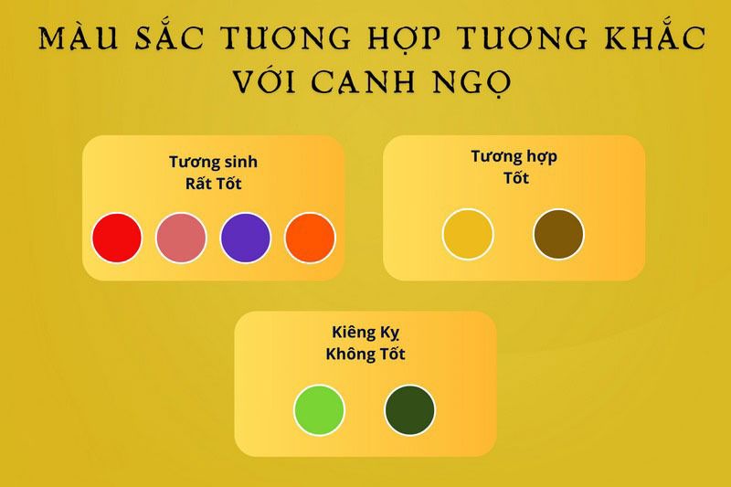 Tuổi Canh Ngọ hợp màu gì theo bản mệnh? Nhóm màu hợp mệnh như vàng sẫm, nâu đất,màu đỏ, màu cam, màu tím