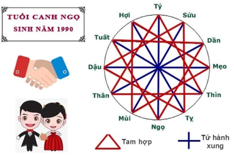 Tuổi Canh Ngọ xung khắc với tuổi nào và hợp tuổi nào?