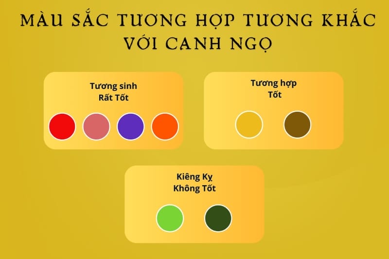 Tuổi Canh Ngọ xung khắc với tuổi nào? Hợp màu gì? khắc màu gì?