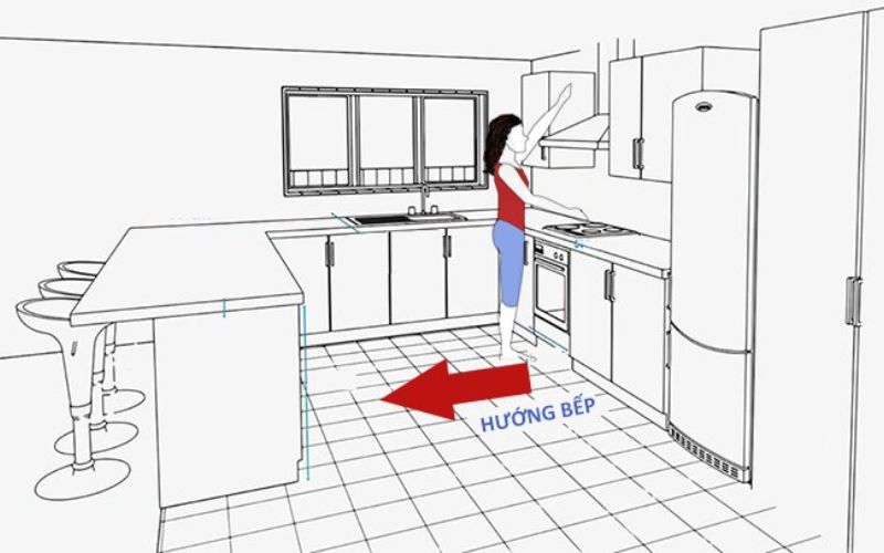 Nên chọn hướng bếp cho người tuổi Nhâm Tuất dựa trên nguyên tắc “tọa hung hướng cát”