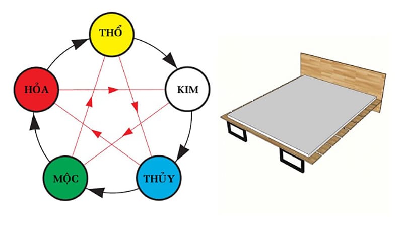 Hướng giường ngủ theo tuổi vợ hay chồng - theo bản mệnh